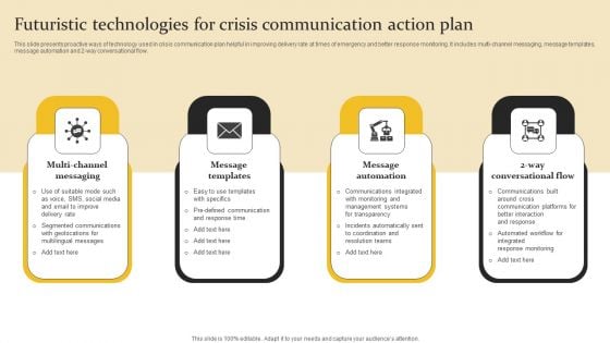 Futuristic Technologies For Crisis Communication Action Plan Elements PDF