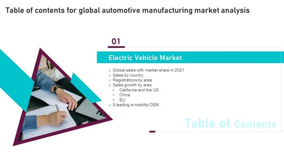 G15 Table Of Contents For Global Automotive Manufacturing Market Analysis Portrait PDF