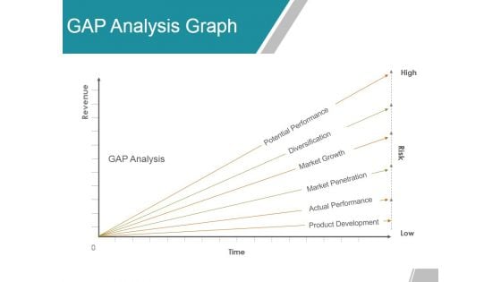 Gap Analysis Graph Ppt Powerpoint Presentation Gallery Sample