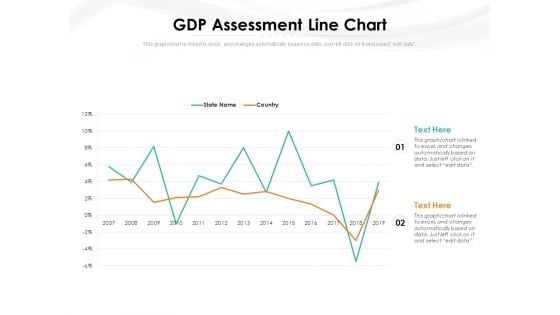 GDP Assessment Line Chart Ppt PowerPoint Presentation Professional Skills PDF