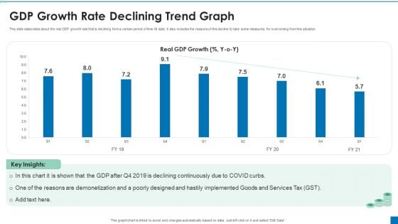 GDP Growth Rate Declining Trend Graph Ppt PowerPoint Presentation Slides Professional PDF