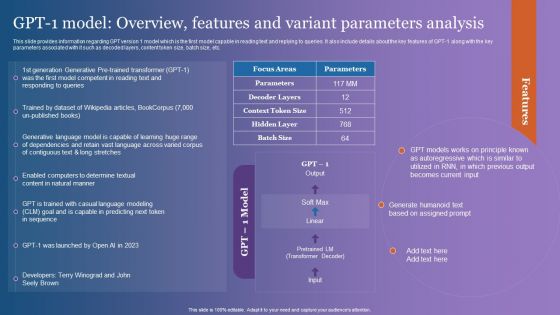 GPT 1 Model Overview Features And Variant Parameters Analysis Portrait PDF