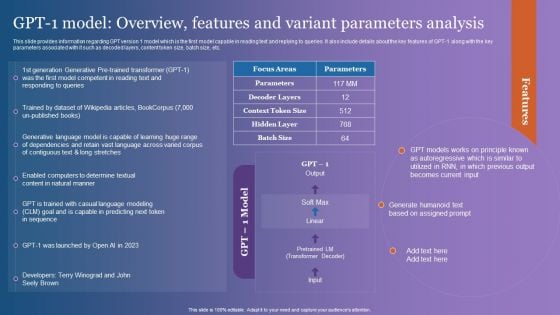 GPT 1 Model Overview Features And Variant Parameters Analysis Portrait PDF