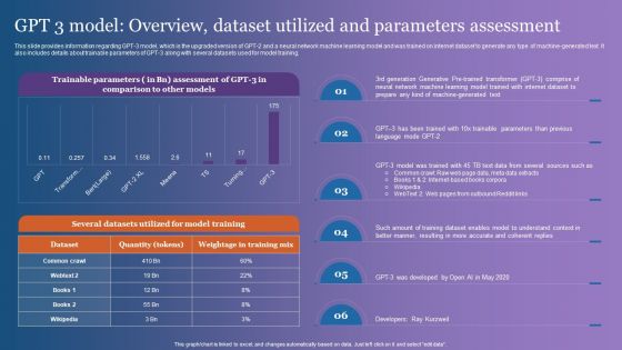 GPT 3 Model Overview Dataset Utilized And Parameters Assessment Structure PDF