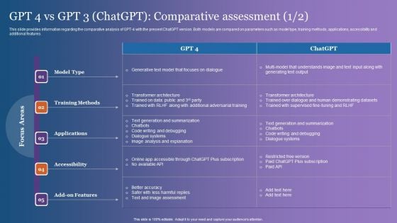 GPT 4 Vs GPT 3 Chatgpt Comparative Assessment Inspiration PDF