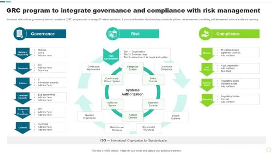 GRC Program To Integrate Governance And Compliance With Risk Management Background PDF