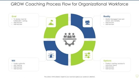 GROW Coaching Process Flow For Organizational Workforce Rules PDF GROW Coaching Process Flow For Organizational Workforce Rules PDF