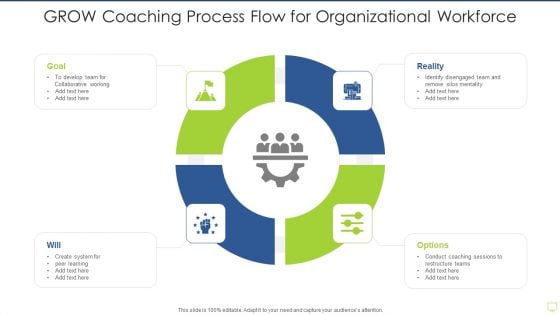 GROW Coaching Process Flow For Organizational Workforce Rules PDF