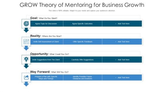 GROW Theory Of Mentoring For Business Growth Ppt PowerPoint Presentation File Slides PDF