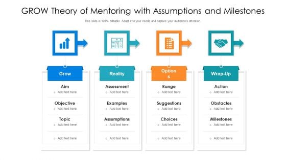 GROW Theory Of Mentoring With Assumptions And Milestones Ppt PowerPoint Presentation Gallery Show PDF
