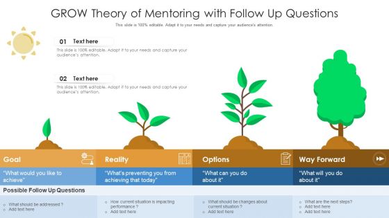 GROW Theory Of Mentoring With Follow Up Questions Ppt PowerPoint Presentation Gallery Slides PDF