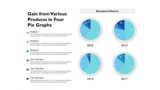 Gain From Various Products In Four Pie Graphs Ppt PowerPoint Presentation Gallery Example Introduction PDF