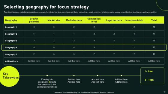 Gaining Competitive Advantage And Capturing Market Share Through Focused Strategy Ppt PowerPoint Presentation Complete Deck With Slides