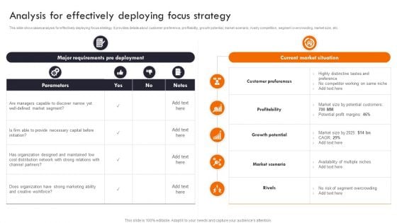 Gaining Competitive Edge Analysis For Effectively Deploying Focus Strategy Portrait PDF