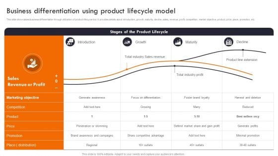 Gaining Competitive Edge Business Differentiation Using Product Lifecycle Model Clipart PDF