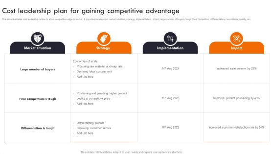 Gaining Competitive Edge Cost Leadership Plan For Gaining Competitive Advantage Information PDF Gaining Competitive Edge Cost Leadership Plan For Gaining Competitive Advantage Information PDF