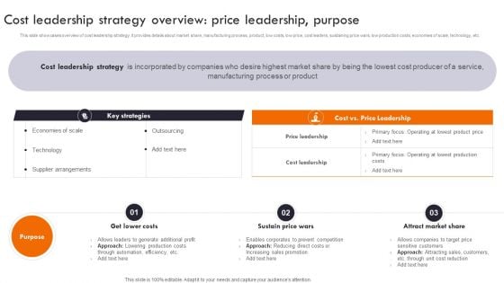 Gaining Competitive Edge Cost Leadership Strategy Overview Price Leadership Purpose Ideas PDF