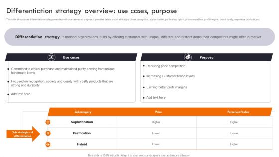 Gaining Competitive Edge Differentiation Strategy Overview Use Cases Purpose Elements PDF