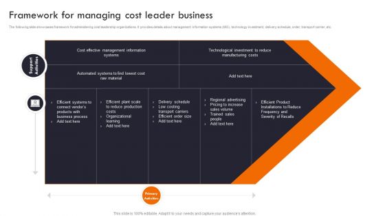 Gaining Competitive Edge Framework For Managing Cost Leader Business Introduction PDF