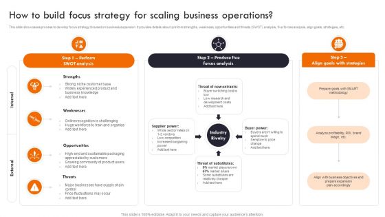 Gaining Competitive Edge How To Build Focus Strategy For Scaling Business Operations Structure PDF