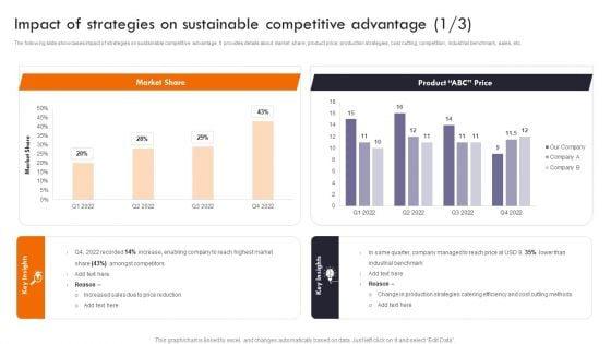 Gaining Competitive Edge Impact Of Strategies On Sustainable Competitive Advantage Rules PDF