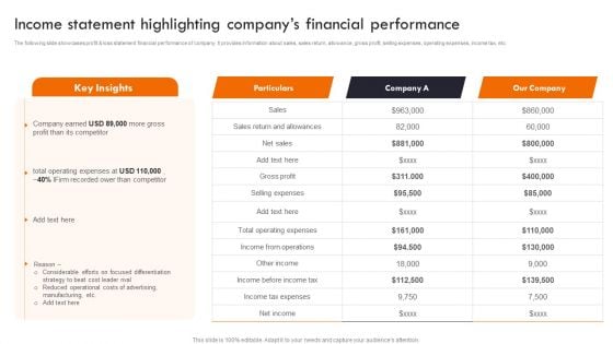 Gaining Competitive Edge Income Statement Highlighting Companys Financial Performance Introduction PDF