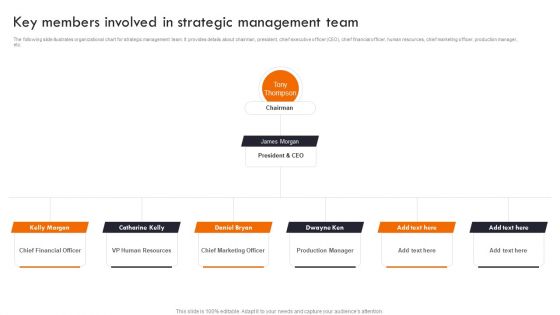Gaining Competitive Edge Key Members Involved In Strategic Management Team Pictures PDF