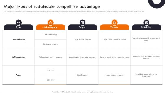 Gaining Competitive Edge Major Types Of Sustainable Competitive Advantage Elements PDF