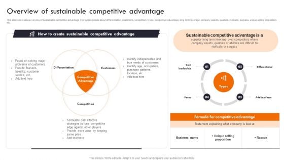 Gaining Competitive Edge Overview Of Sustainable Competitive Advantage Infographics PDF