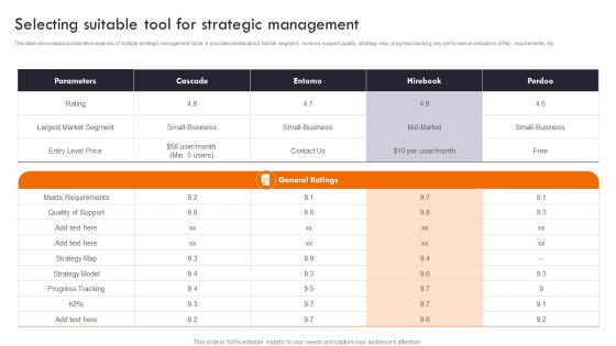 Gaining Competitive Edge Selecting Suitable Tool For Strategic Management Demonstration PDF