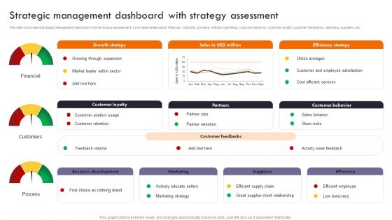 Gaining Competitive Edge Strategic Management Dashboard With Strategy Assessment Sample PDF