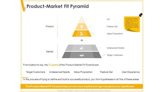 Gaining Product Market Solution Fit Product Market Fit Pyramid Ppt PowerPoint Presentation Slides Elements PDF