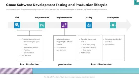 Game Software Development Testing And Production Lifecycle Download PDF