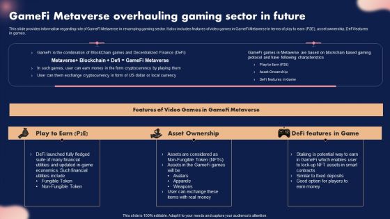 Gamefi Metaverse Overhauling Gaming Sector In Future Ppt Summary Good PDF