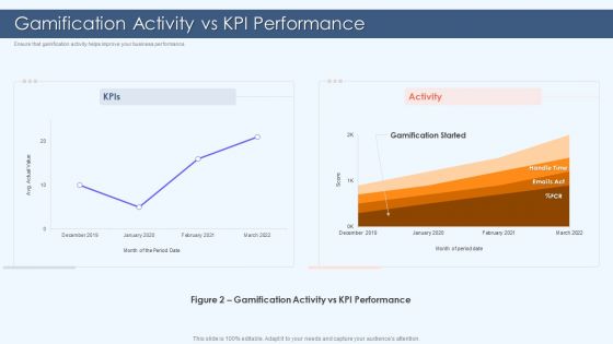 Gamification Strategy For Business Promotion Gamification Activity Vs KPI Performance Themes PDF