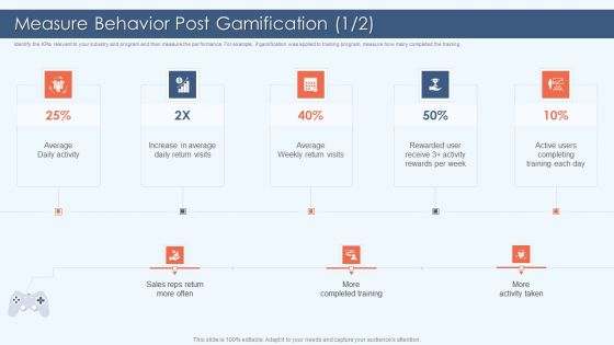 Gamification Strategy For Business Promotion Measure Behavior Post Gamification Slides PDF