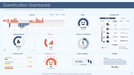 Gamification Strategy For Business Promotion Ppt PowerPoint Presentation Complete Deck With Slides Slide13