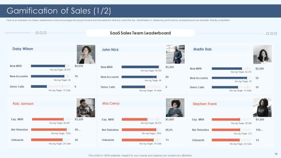 Gamification Strategy For Business Promotion Ppt PowerPoint Presentation Complete Deck With Slides Slide19