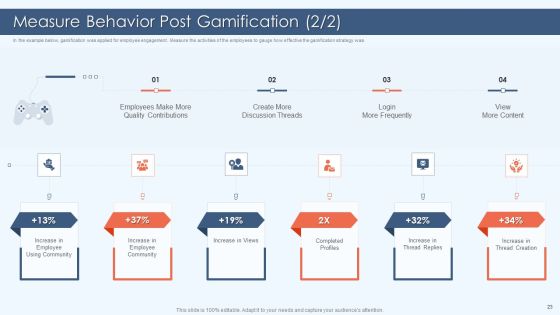 Gamification Strategy For Business Promotion Ppt PowerPoint Presentation Complete Deck With Slides Slide23