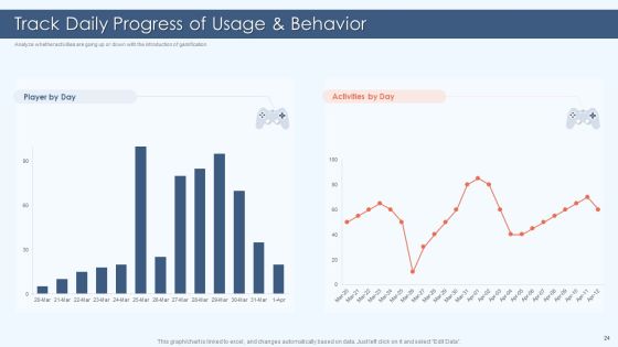 Gamification Strategy For Business Promotion Ppt PowerPoint Presentation Complete Deck With Slides Slide24