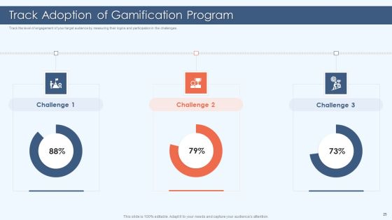 Gamification Strategy For Business Promotion Ppt PowerPoint Presentation Complete Deck With Slides Slide25