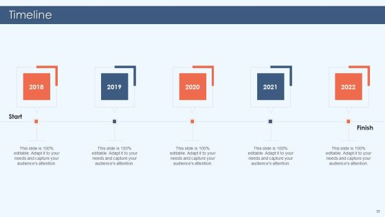 Gamification Strategy For Business Promotion Ppt PowerPoint Presentation Complete Deck With Slides Slide33