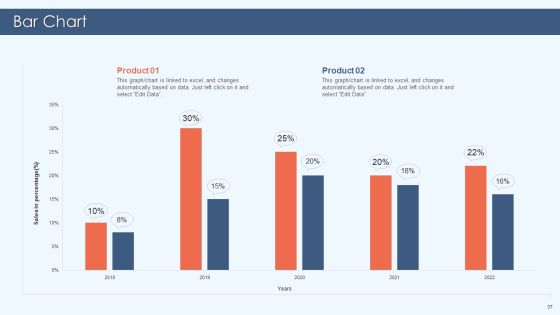 Gamification Strategy For Business Promotion Ppt PowerPoint Presentation Complete Deck With Slides Slide37