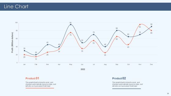 Gamification Strategy For Business Promotion Ppt PowerPoint Presentation Complete Deck With Slides Slide38
