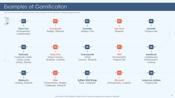 Gamification Strategy For Business Promotion Ppt PowerPoint Presentation Complete Deck With Slides Slide04