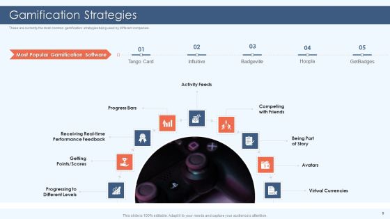Gamification Strategy For Business Promotion Ppt PowerPoint Presentation Complete Deck With Slides Slide09