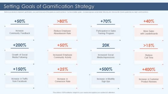 Gamification Strategy For Business Promotion Setting Goals Of Gamification Strategy Introduction PDF