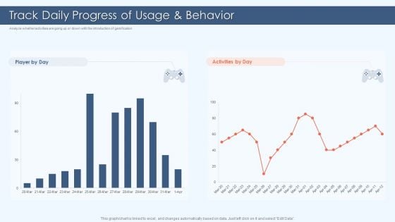 Gamification Strategy For Business Promotion Track Daily Progress Of Usage And Behavior Pictures PDF