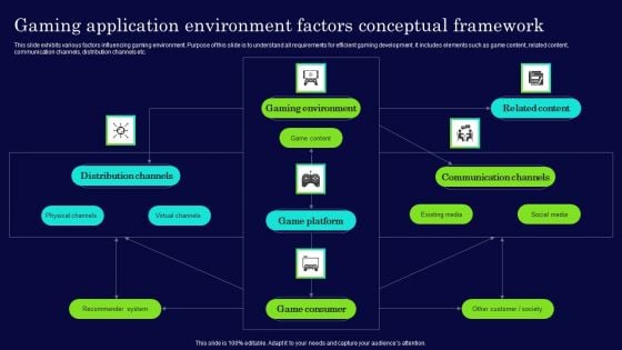 Gaming Application Environment Factors Conceptual Framework Graphics PDF