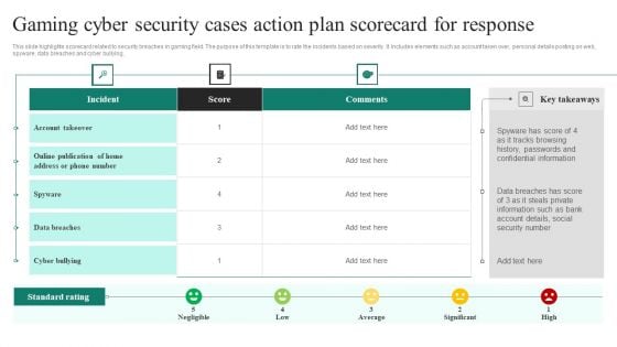 Gaming Cyber Security Cases Action Plan Scorecard For Response Ppt PowerPoint Presentation File Styles PDF